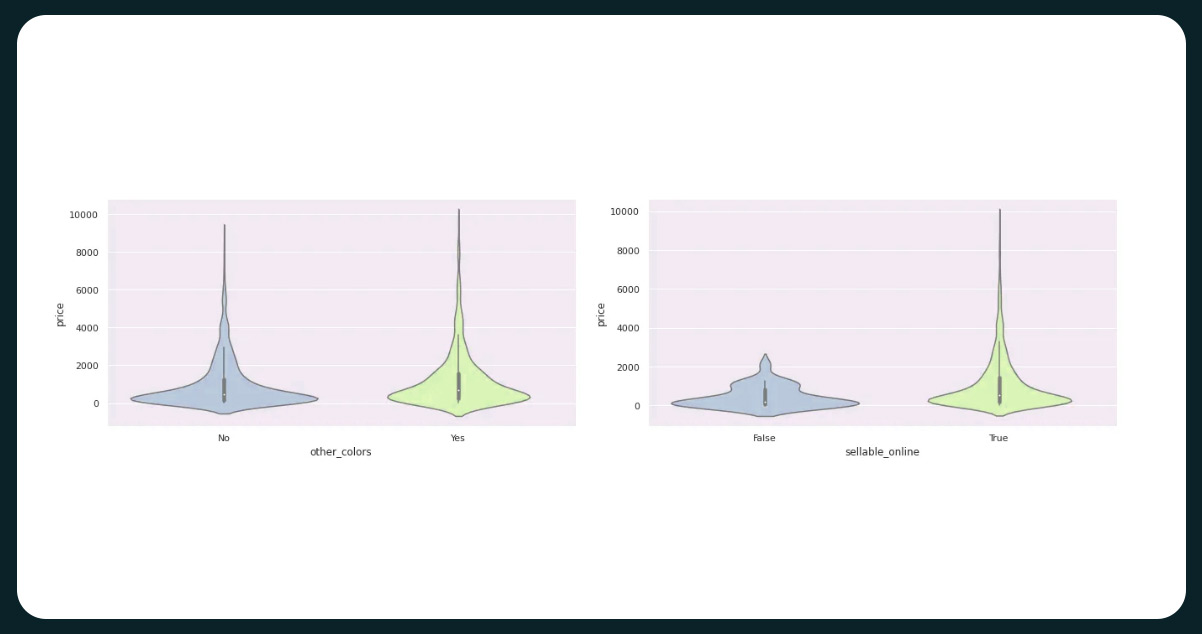 Analyzing-the-Impact-of-Color-Options-and-Online-Availability-on-Product-Prices